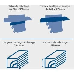 Raboteuse Et Dégauchisseuse SCHEPPACH - 204mm - 1500W - HMS860 -Scheppach 57614621 3