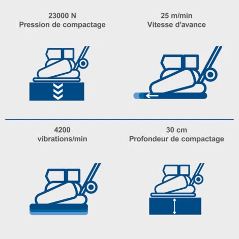 Plaque Vibrante Thermique SCHEPPACH - 6.5 CV Essence 4T 23000 N - HP1800S - 5904611903 4 Plaque Vibrante Thermique SCHEPPACH - 6.5 CV Essence 4T 23000 N - HP1800S - 5904611903 – Image 2