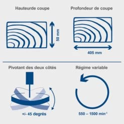 Scie A Chantourner Avec Flexible Pour Bois Plastique Metal SCHEPPACH Deco Max -Scheppach 98653043 3